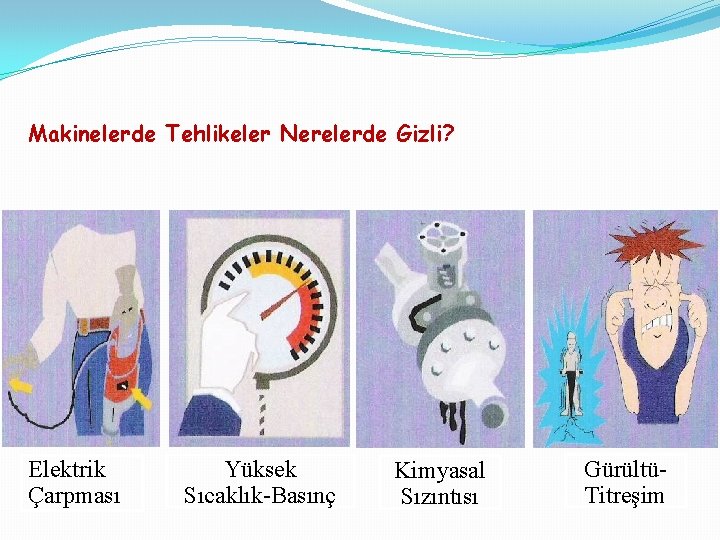 Makinelerde Tehlikeler Nerelerde Gizli? Elektrik Çarpması Yüksek Sıcaklık-Basınç Kimyasal Sızıntısı GürültüTitreşim 