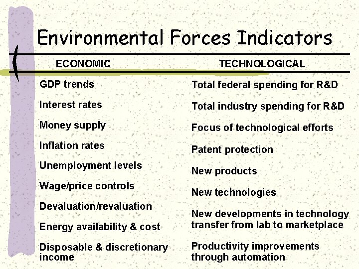 Environmental Forces Indicators ECONOMIC TECHNOLOGICAL GDP trends Total federal spending for R&D Interest rates