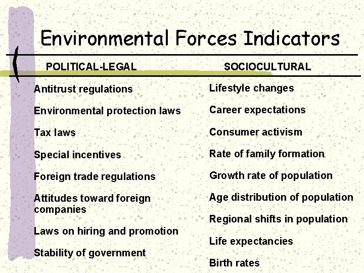 Environmental Forces Indicators POLITICAL-LEGAL SOCIOCULTURAL Antitrust regulations Lifestyle changes Environmental protection laws Career expectations