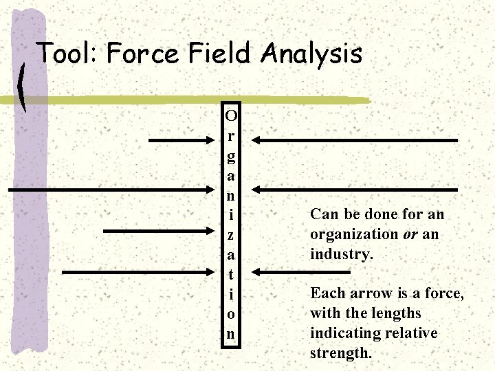 Tool: Force Field Analysis O r g a n i z a t i