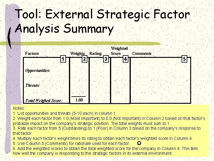 Tool: External Strategic Factor Analysis Summary Factors Weights 1 2 Weighted Score Rating 3