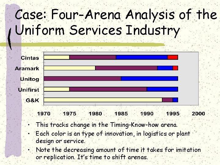 Case: Four-Arena Analysis of the Uniform Services Industry • This tracks change in the