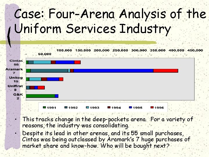 Case: Four-Arena Analysis of the Uniform Services Industry • This tracks change in the