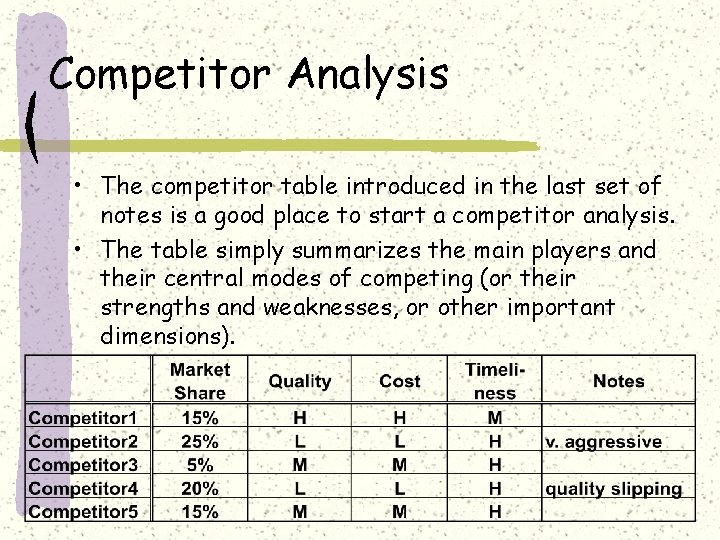 Competitor Analysis • The competitor table introduced in the last set of notes is