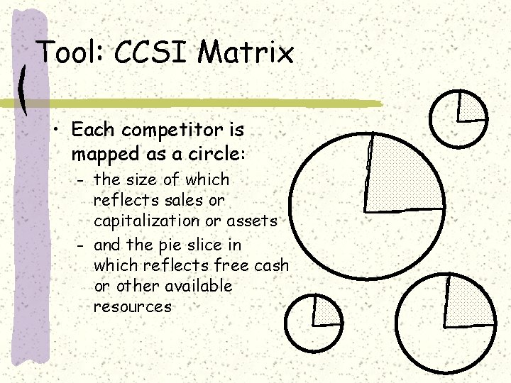 Tool: CCSI Matrix • Each competitor is mapped as a circle: the size of