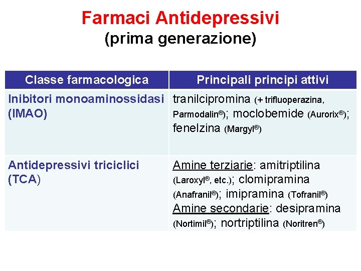 Farmaci Antidepressivi (prima generazione) Classe farmacologica Principali principi attivi Inibitori monoaminossidasi tranilcipromina (+ trifluoperazina,