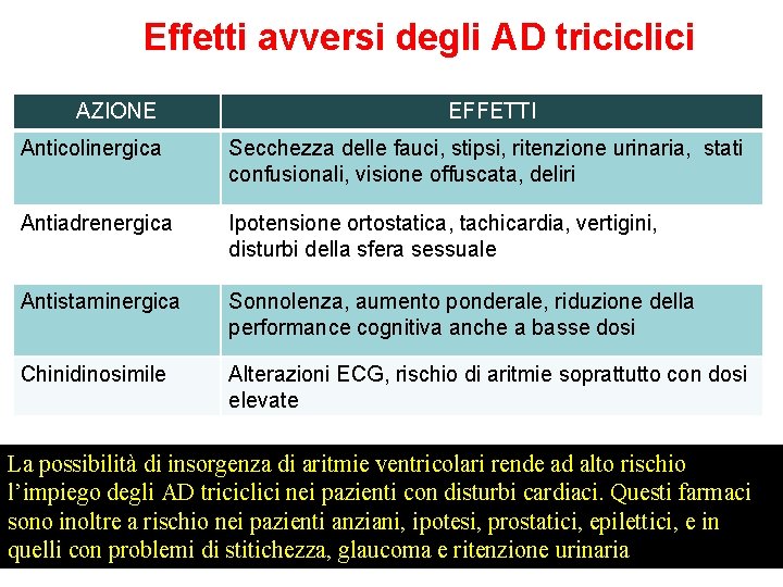 Effetti avversi degli AD triciclici AZIONE EFFETTI Anticolinergica Secchezza delle fauci, stipsi, ritenzione urinaria,