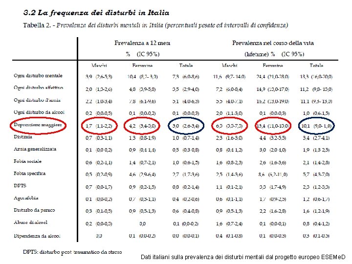 Dati italiani sulla prevalenza dei disturbi mentali dal progetto europeo ESEMe. D 