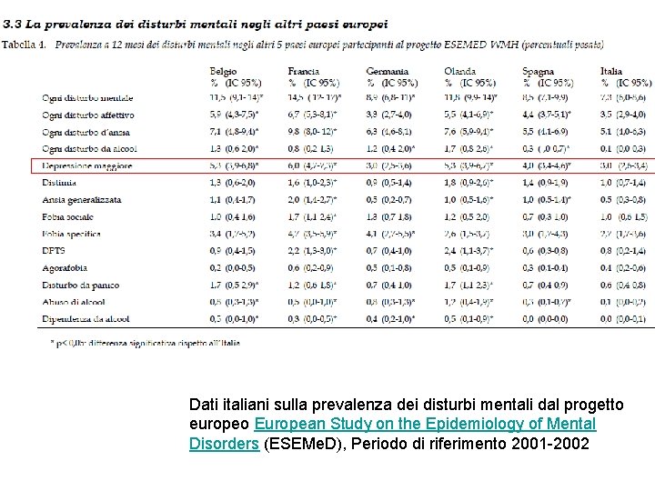 Dati italiani sulla prevalenza dei disturbi mentali dal progetto europeo European Study on the