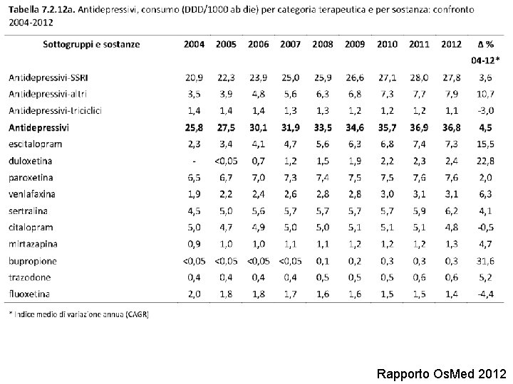 Rapporto Os. Med 2012 
