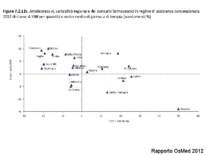 Rapporto Os. Med 2012 