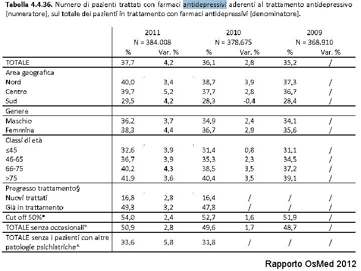 Rapporto Os. Med 2012 