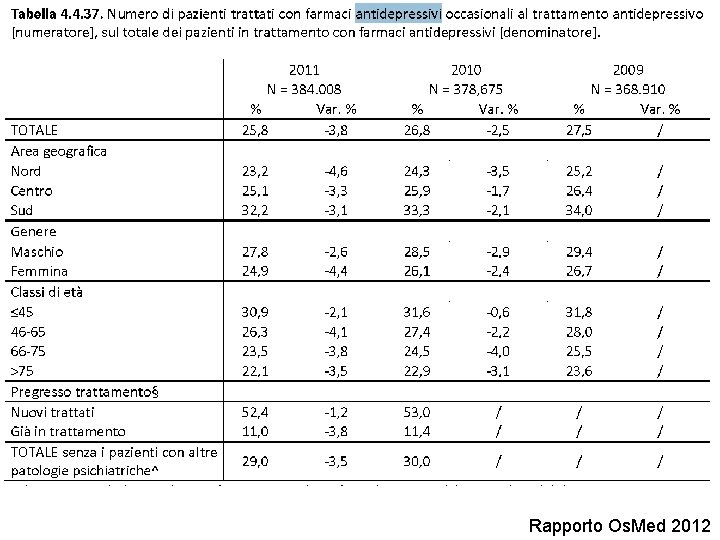 Rapporto Os. Med 2012 