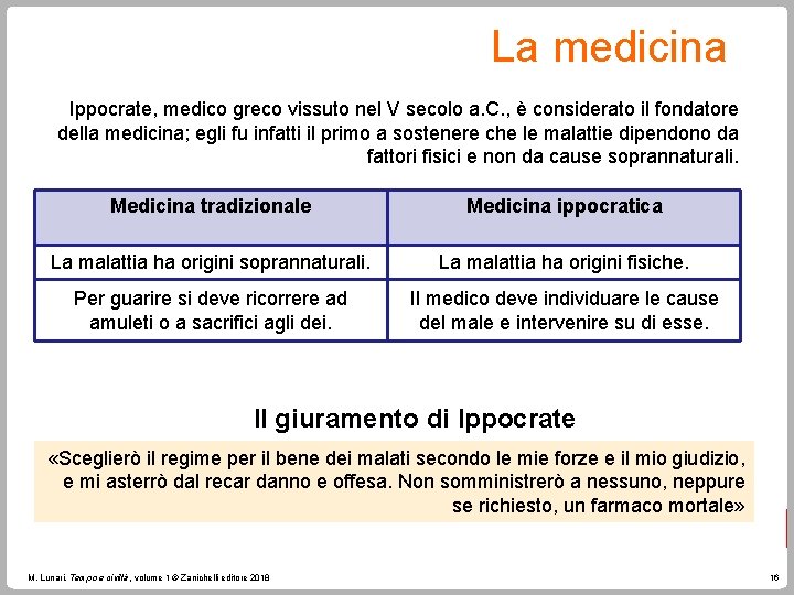 La medicina Ippocrate, medico greco vissuto nel V secolo a. C. , è considerato