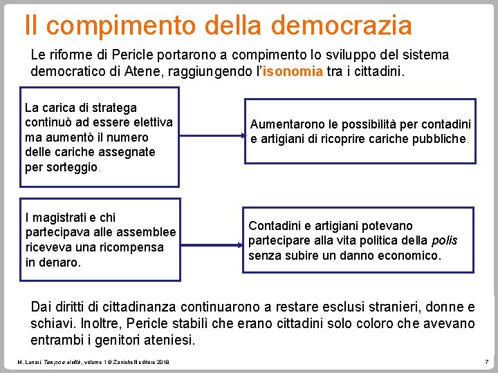 Il compimento della democrazia Le riforme di Pericle portarono a compimento lo sviluppo del