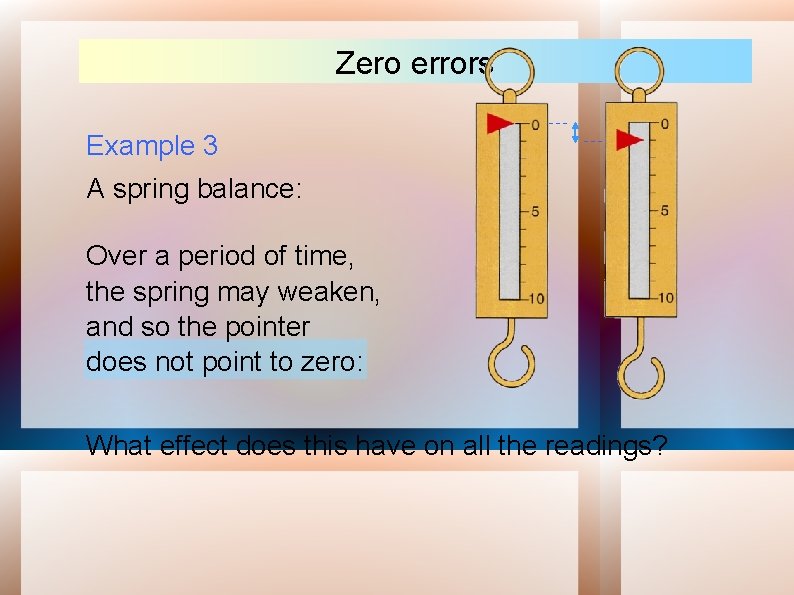 Zero errors Example 3 A spring balance: Over a period of time, the spring