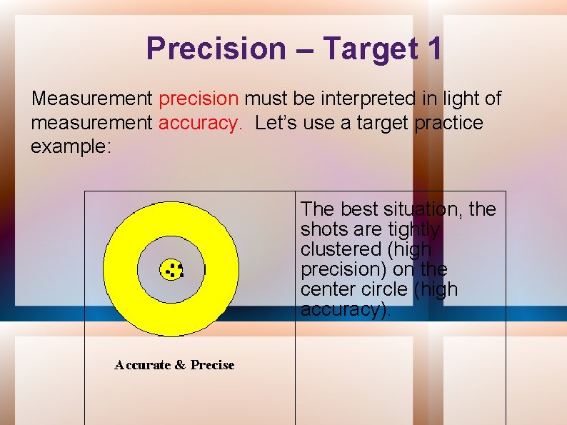 Precision – Target 1 Measurement precision must be interpreted in light of measurement accuracy.