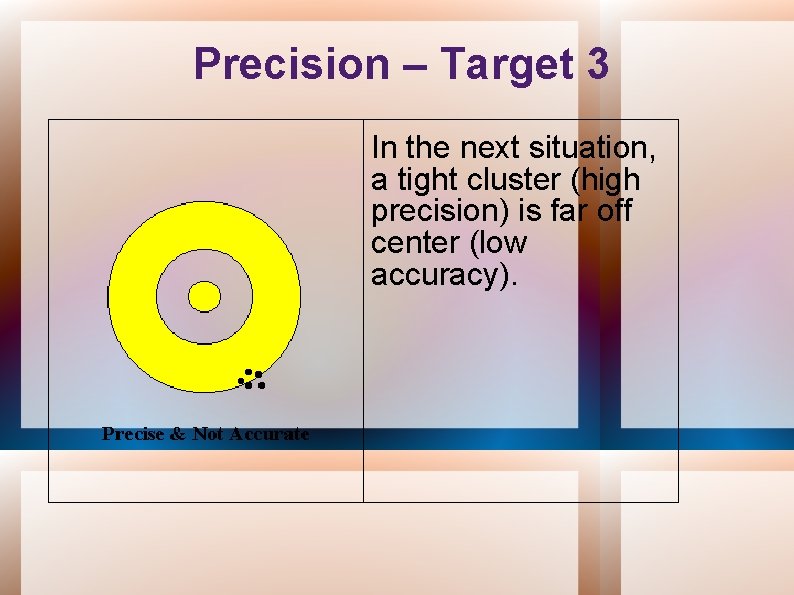 Precision – Target 3 In the next situation, a tight cluster (high precision) is