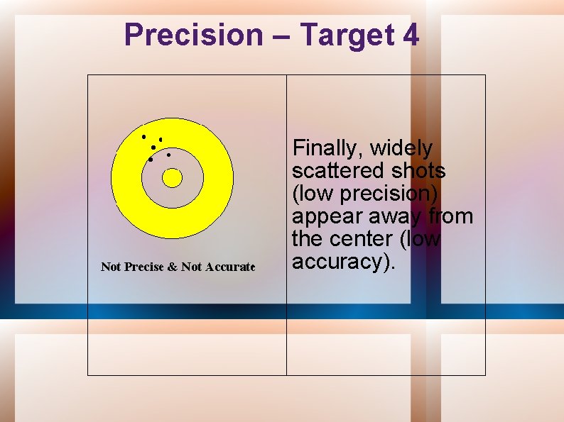 Precision – Target 4 Finally, widely scattered shots (low precision) appear away from the