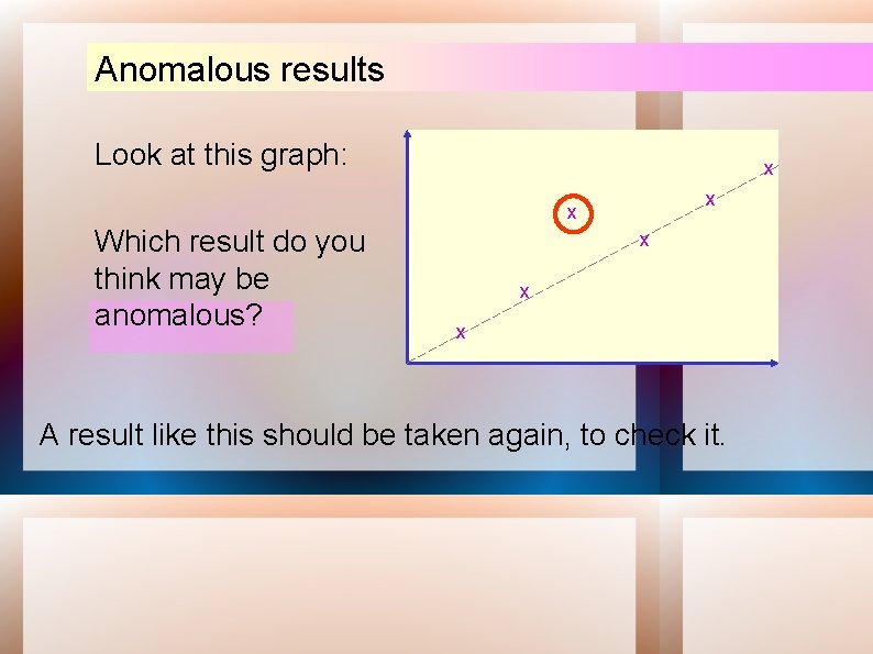 Anomalous results Look at this graph: x x x Which result do you think