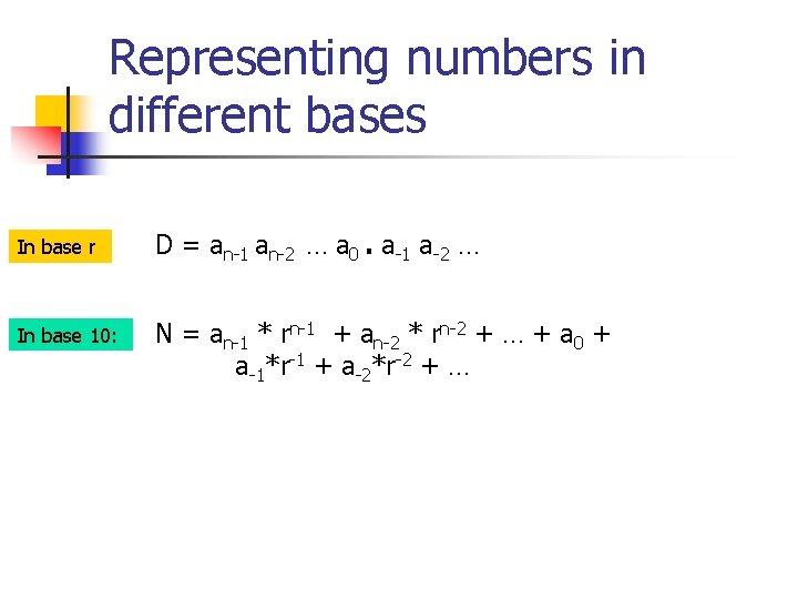 Representing numbers in different bases In base r D = an-1 an-2 … a