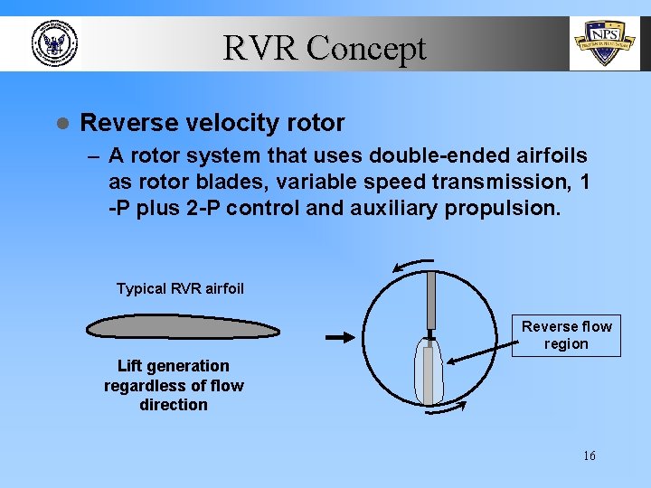 RVR Concept l Reverse velocity rotor – A rotor system that uses double-ended airfoils