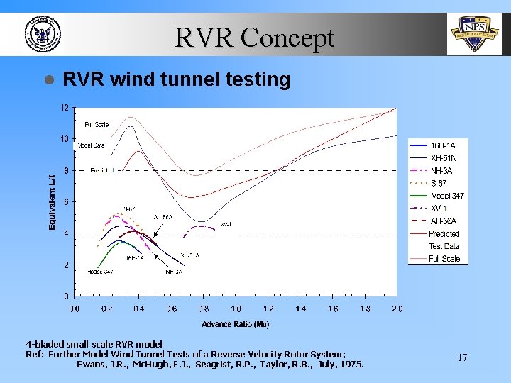 RVR Concept l RVR wind tunnel testing 4 -bladed small scale RVR model Ref: