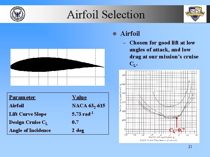 Airfoil Selection l Airfoil – Chosen for good lift at low angles of attack,