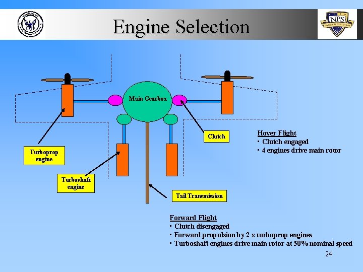 Engine Selection Main Gearbox Clutch Turboprop engine Hover Flight • Clutch engaged • 4