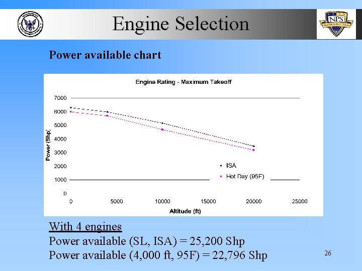 Engine Selection Power available chart With 4 engines Power available (SL, ISA) = 25,