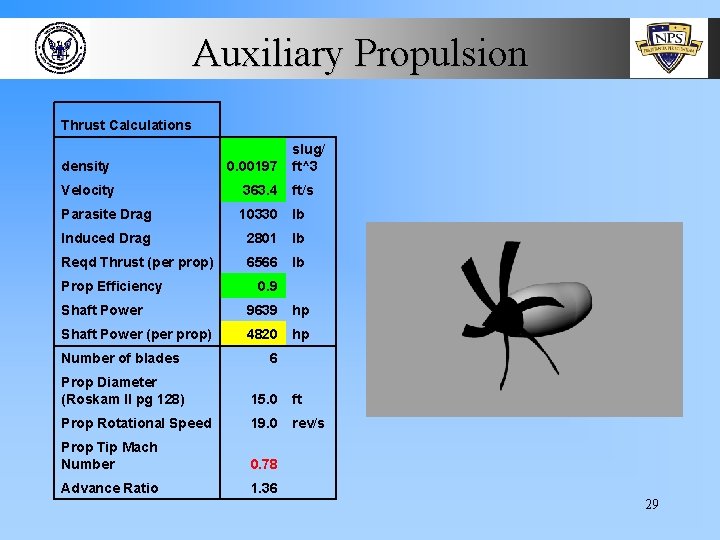Auxiliary Propulsion Thrust Calculations density 0. 00197 slug/ ft^3 Velocity 363. 4 ft/s Parasite