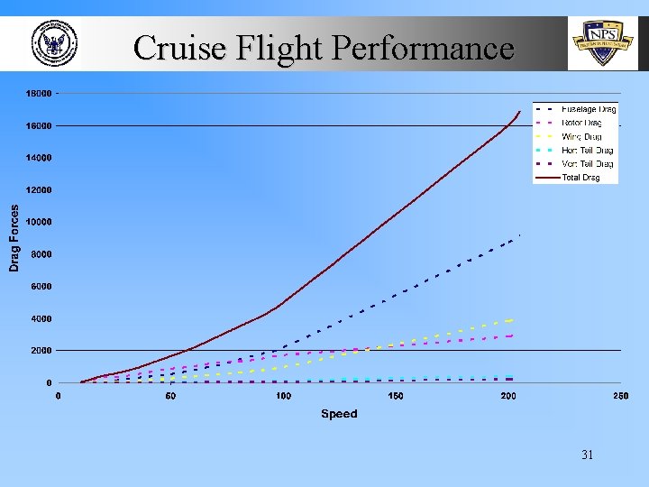 Cruise Flight Performance 31 