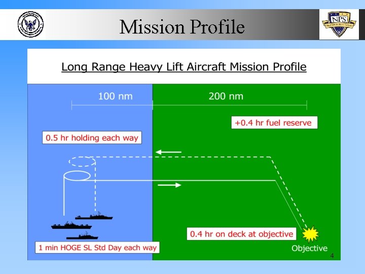 Mission Profile 4 