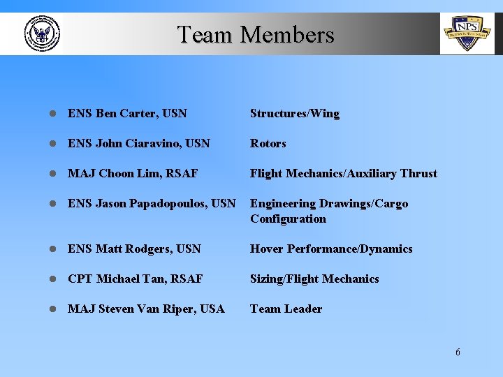 Team Members l ENS Ben Carter, USN Structures/Wing l ENS John Ciaravino, USN Rotors