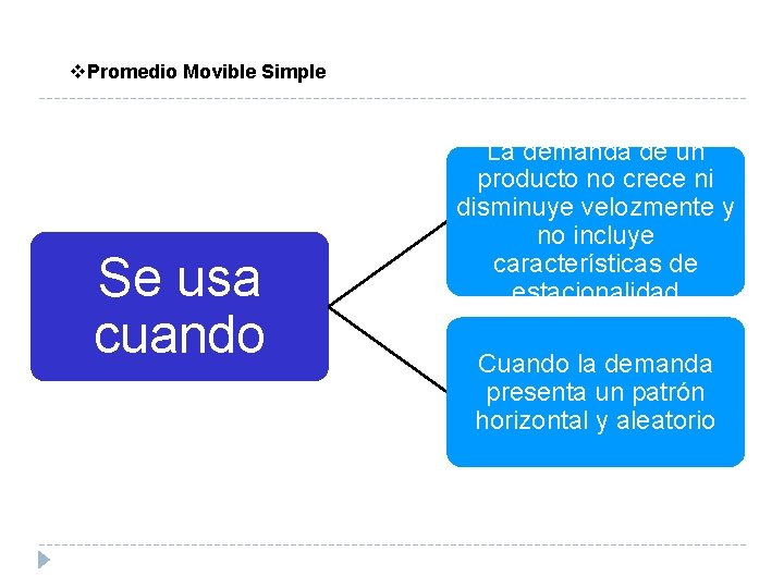 v. Promedio Movible Simple Se usa cuando La demanda de un producto no crece