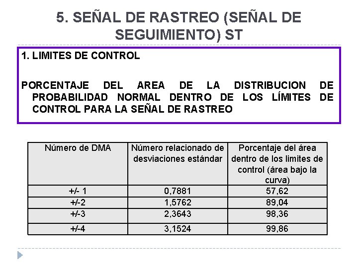 5. SEÑAL DE RASTREO (SEÑAL DE SEGUIMIENTO) ST 1. LIMITES DE CONTROL PORCENTAJE DEL