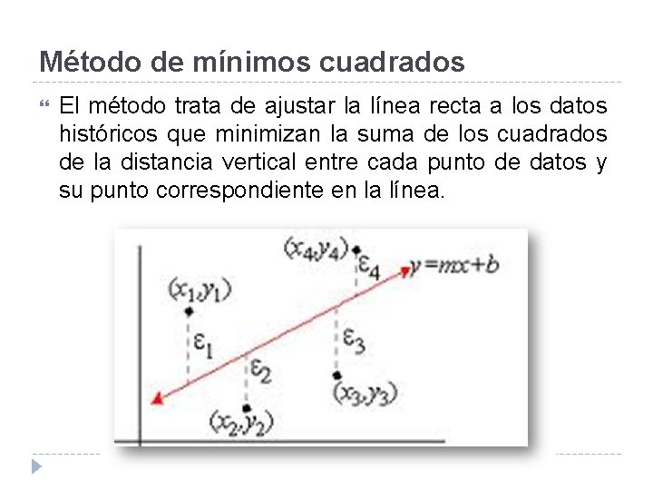 Método de mínimos cuadrados El método trata de ajustar la línea recta a los