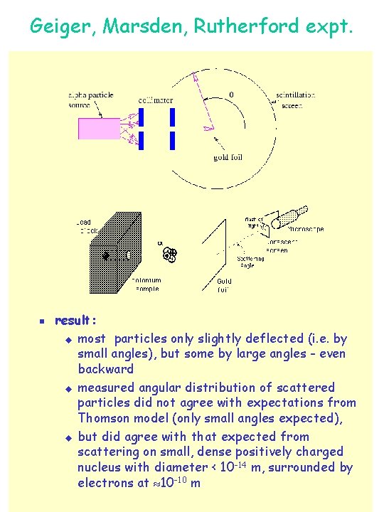 Geiger, Marsden, Rutherford expt. n result: u most particles only slightly deflected (i. e.