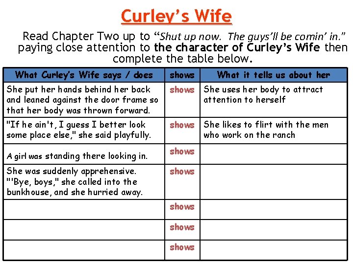 Curley’s Wife Read Chapter Two up to “Shut up now. The guys’ll be comin’ Curley’s Wife Read Chapter Two up to “Shut up now. The guys’ll be comin’