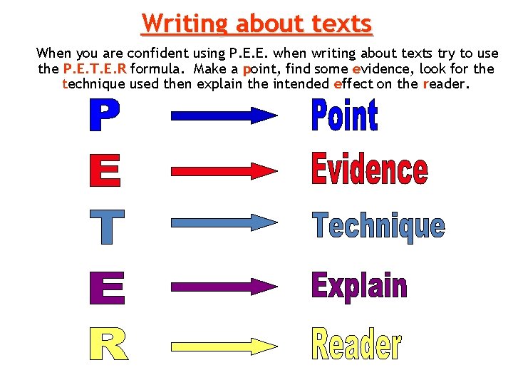 Writing about texts When you are confident using P. E. E. when writing about Writing about texts When you are confident using P. E. E. when writing about