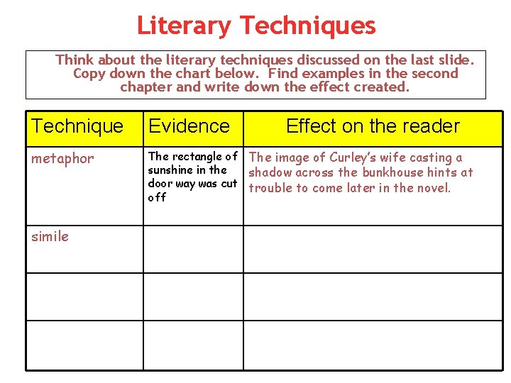 Literary Techniques Think about the literary techniques discussed on the last slide. Copy down Literary Techniques Think about the literary techniques discussed on the last slide. Copy down
