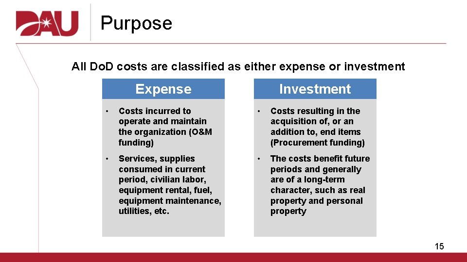 Purpose All Do. D costs are classified as either expense or investment Expense Investment