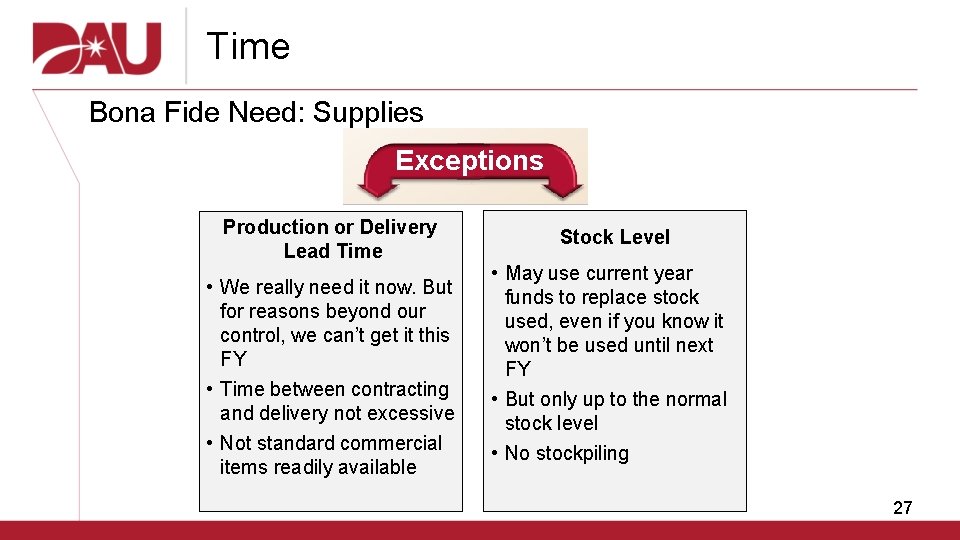 Time Bona Fide Need: Supplies Exceptions Production or Delivery Lead Time • We really