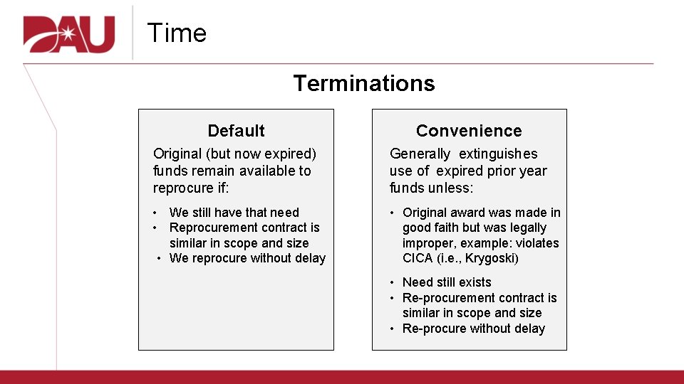 Time Terminations Default Convenience Original (but now expired) funds remain available to reprocure if: