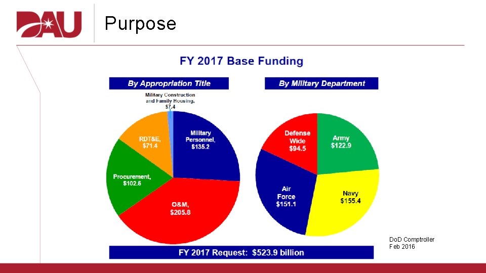 Purpose Do. D Comptroller Feb 2016 