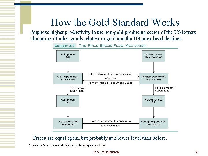 How the Gold Standard Works Suppose higher productivity in the non-gold producing sector of