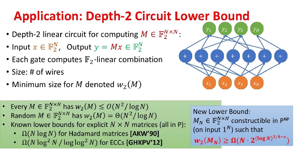 Application: Depth-2 Circuit Lower Bound • 