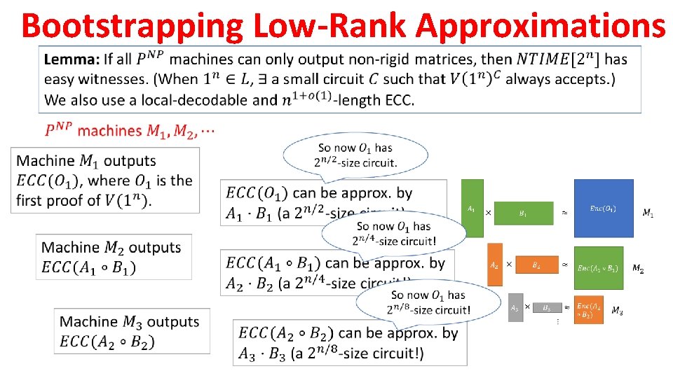 Bootstrapping Low-Rank Approximations 