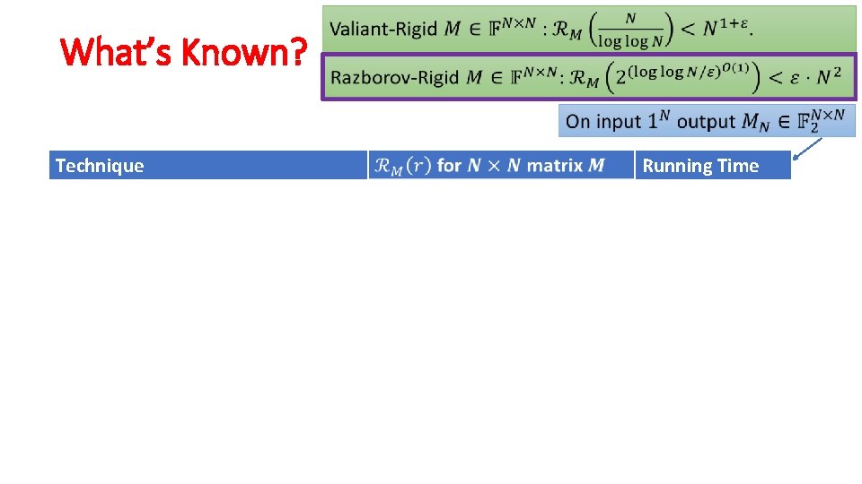 What’s Known? Technique Running Time 