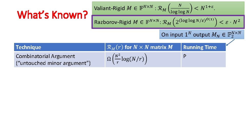 What’s Known? Technique Running Time Combinatorial Argument (“untouched minor argument”) P 